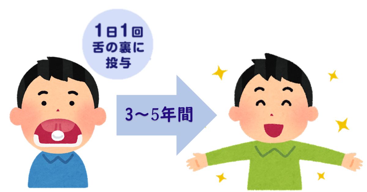 写真：舌下免疫療法をご存じですか？